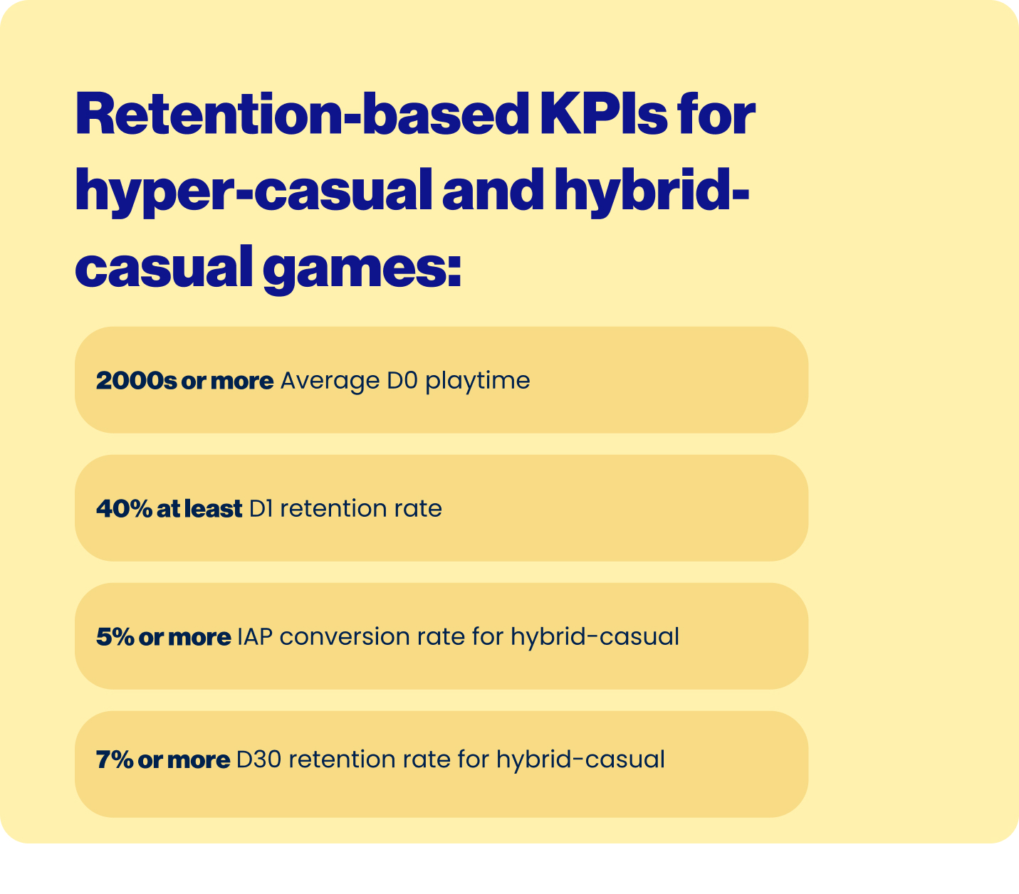 Retention-based KPIs for hyper-casual and hybrid-casual games