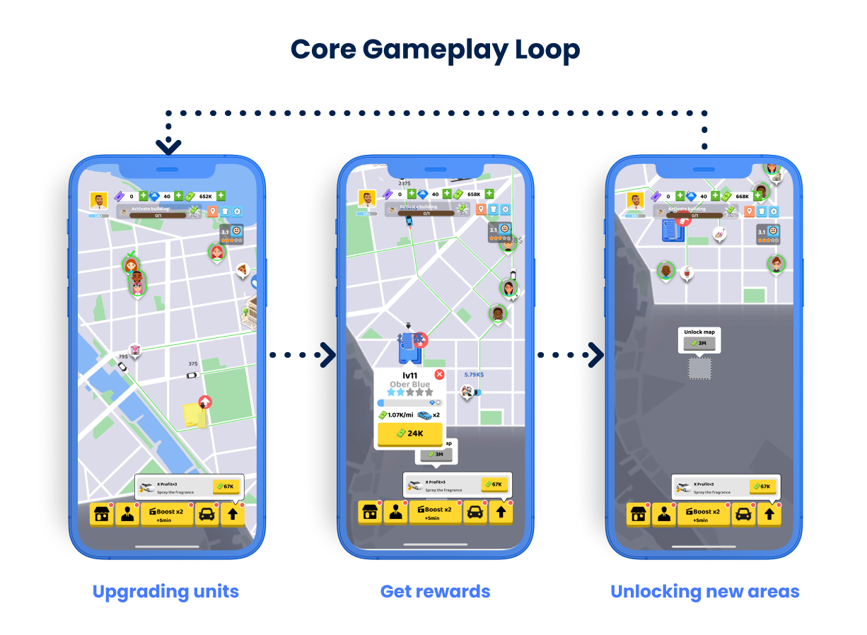 pickme up idle gameplay loop