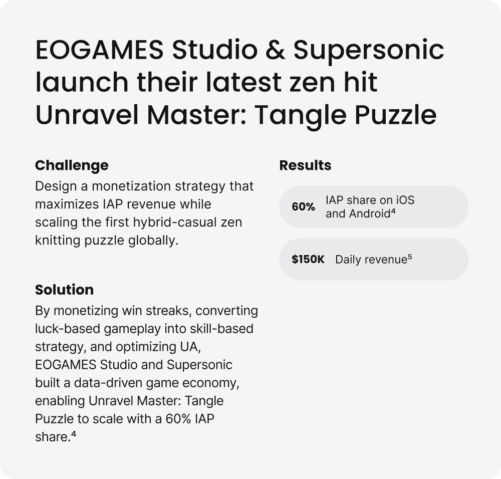 EOGAMES Studio and Supersonic launch their latest zen hit Unravel Master: Tangle Puzzle